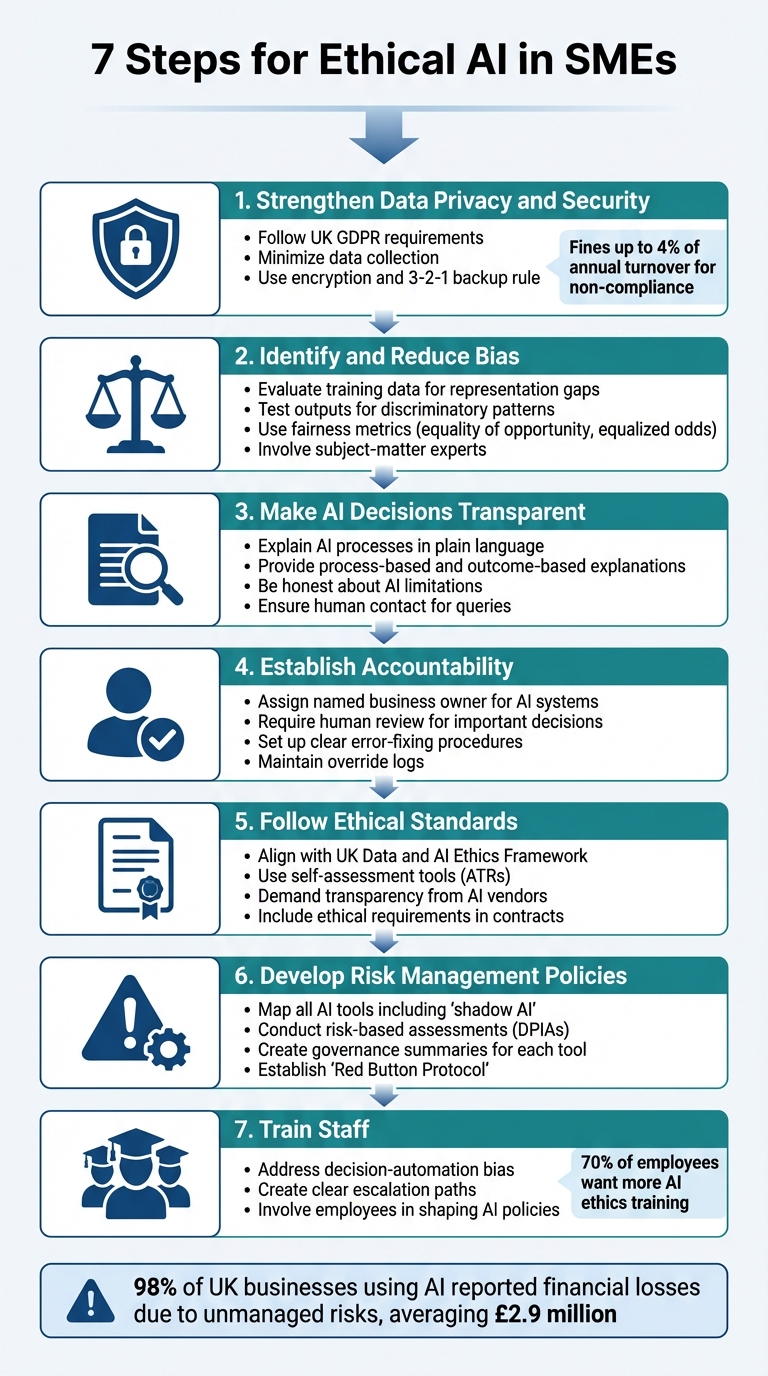7 Steps for Implementing Ethical AI in Small and Medium Enterprises