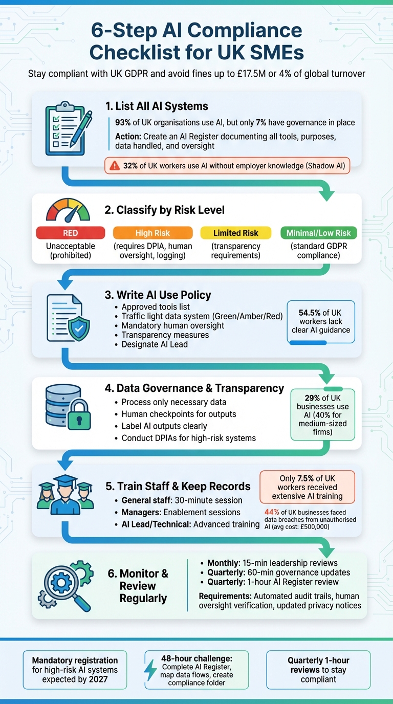 6-Step AI Compliance Checklist for UK SMEs