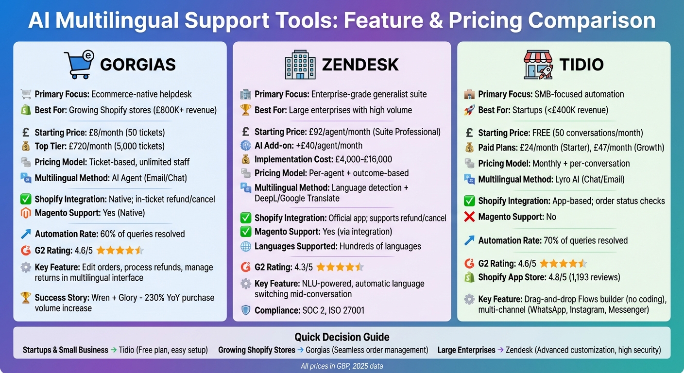 AI Multilingual Support Tools Comparison: Gorgias vs Zendesk vs Tidio for UK Ecommerce